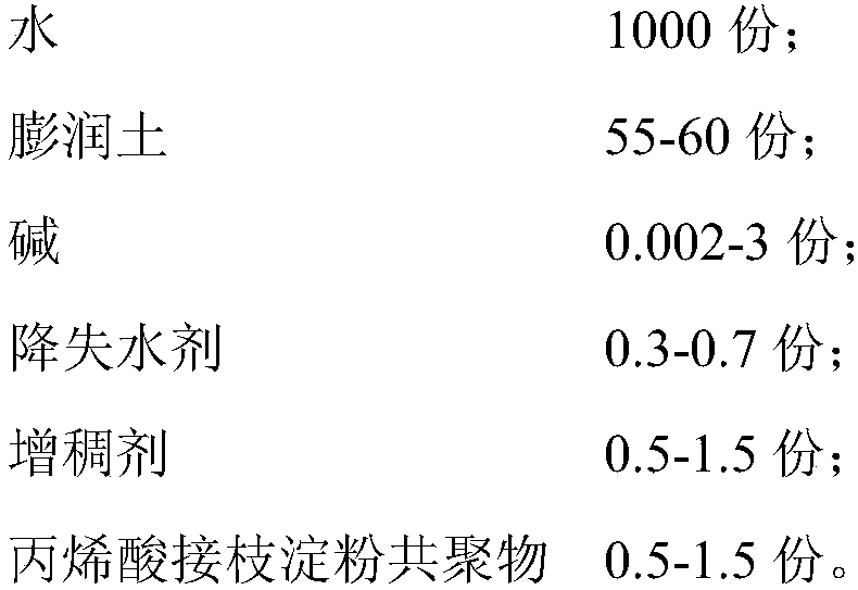 Marine quaternary formation drilling fluid