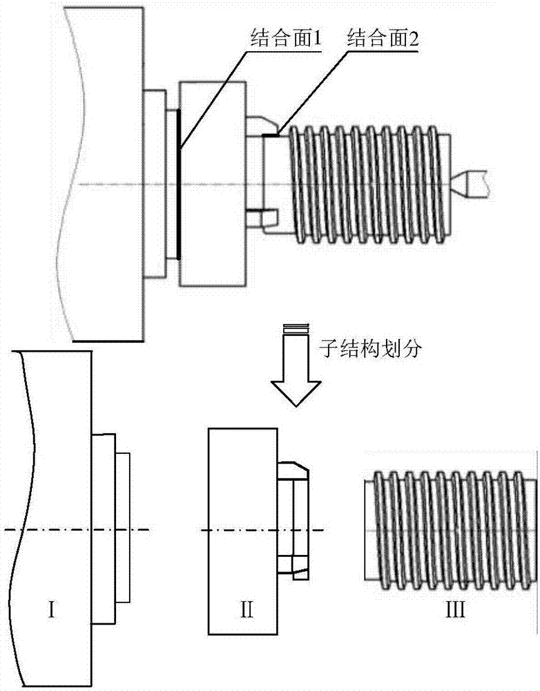 Large-pitch screw turning process system comprehensive frequency response function equation construction method