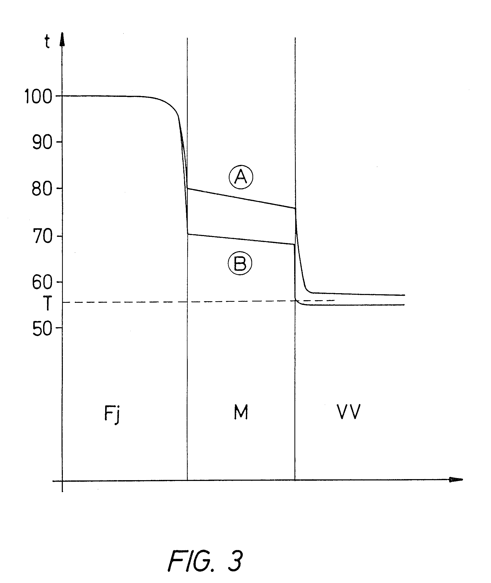 Heat Exchanger With Temperature-Controlled Valve