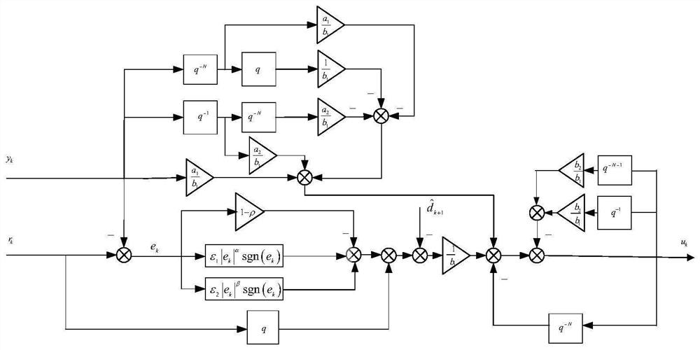 A Fast Attraction Repetitive Control Method for Servo System Using Equivalent Disturbance Compensation