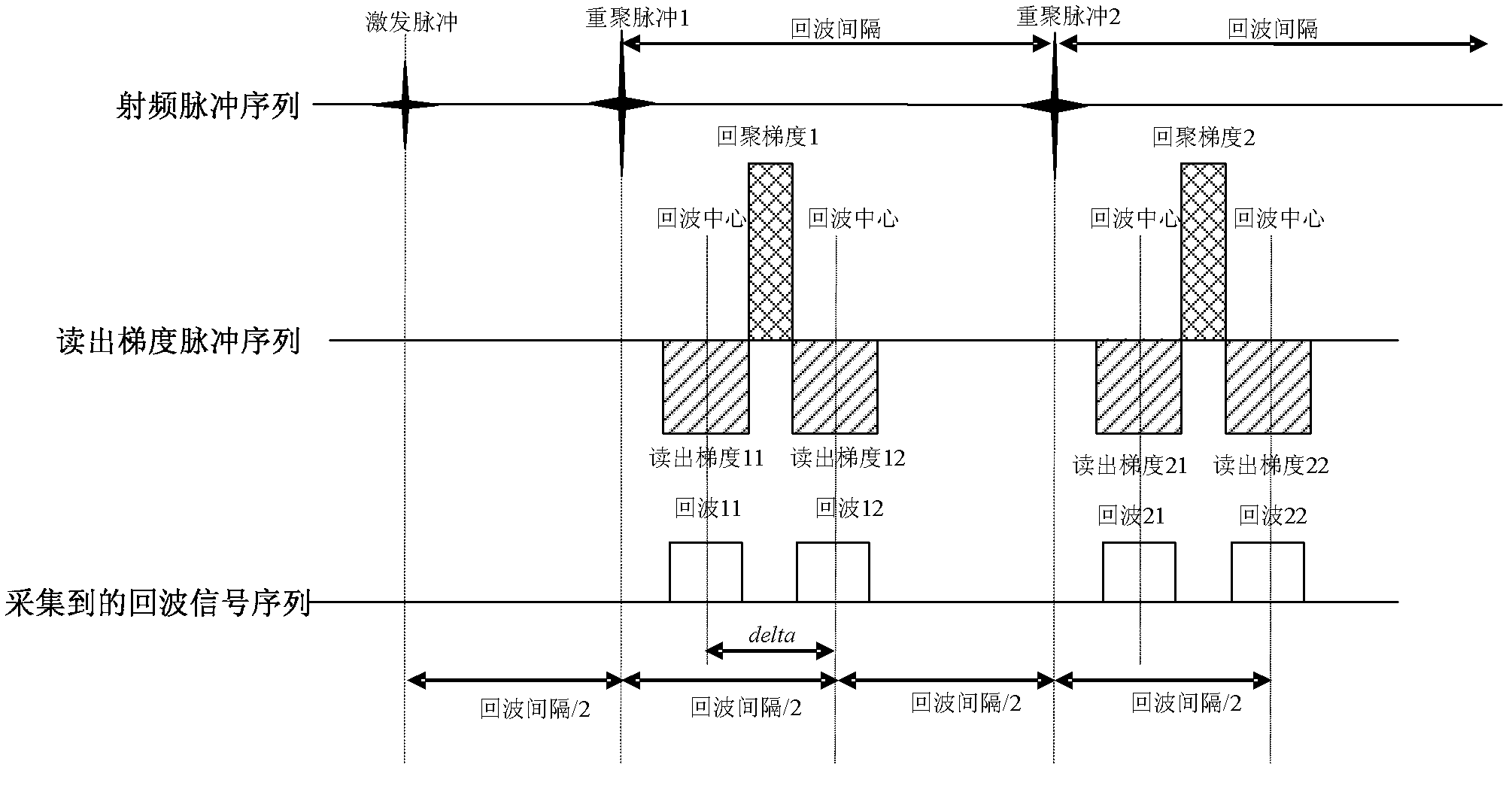 Water and fat separation imaging method and device in magnetic resonance imaging