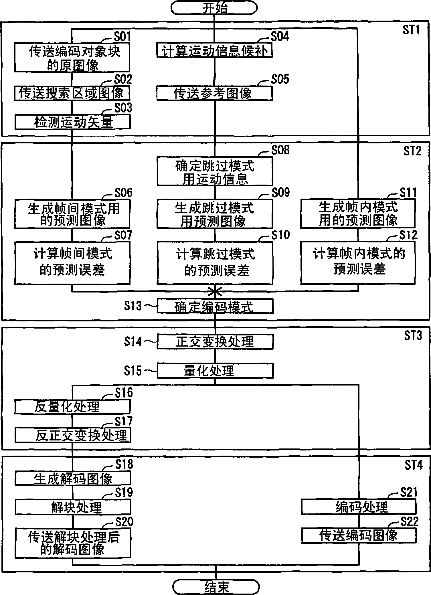 Image coding device, image coding method, and image coding integrated circuit