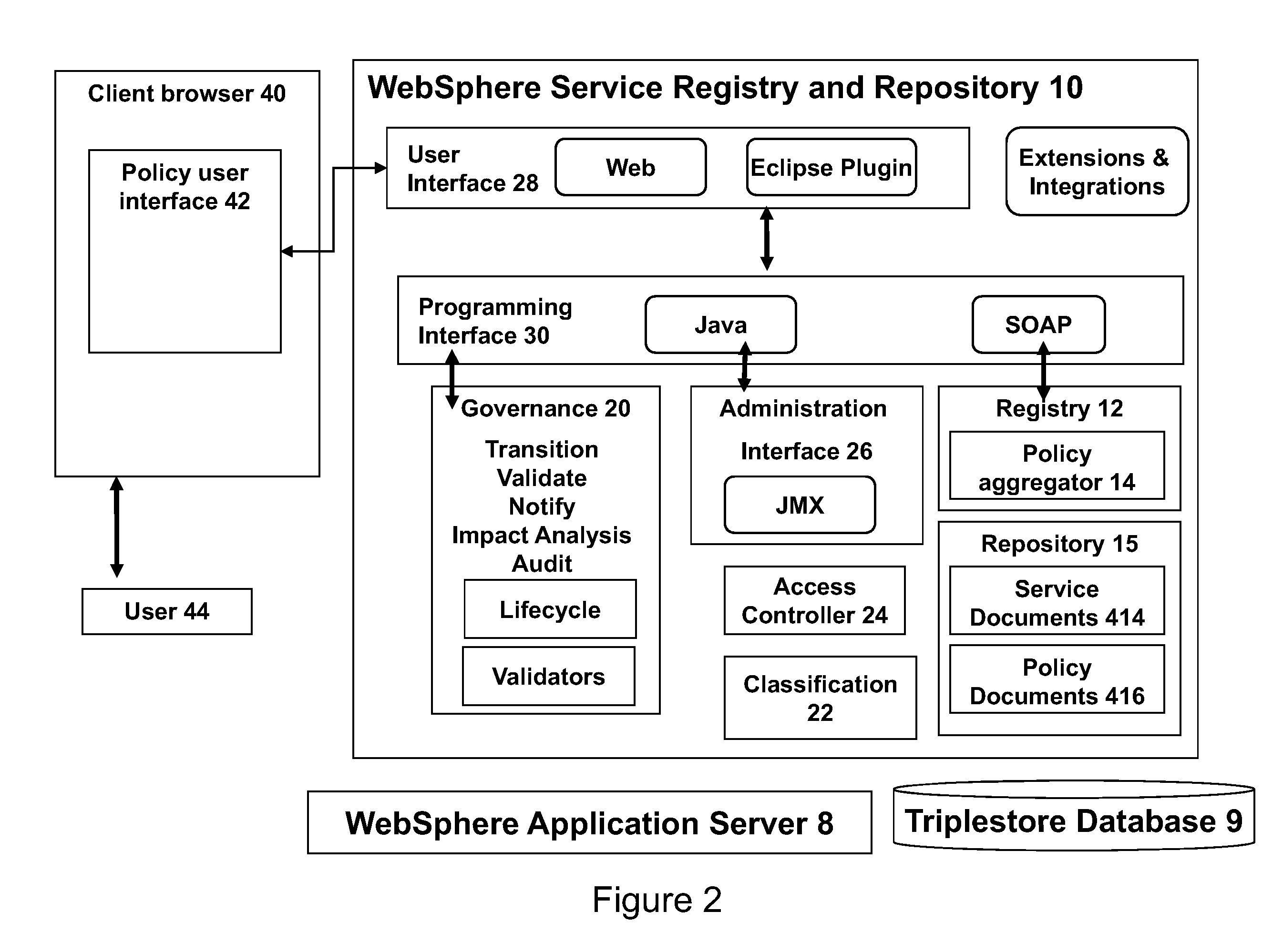 Service registry policy aggregator