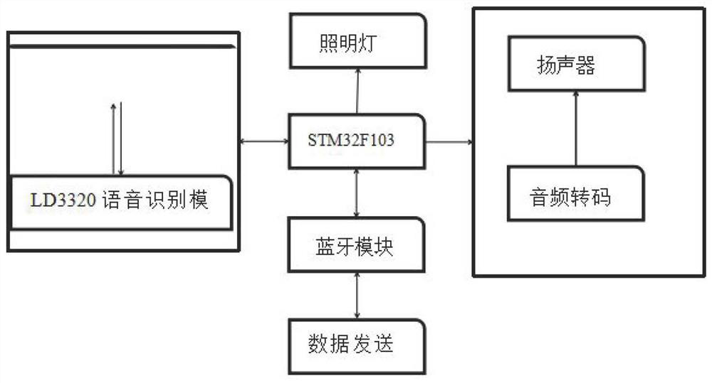 Intelligent doll control system and control method