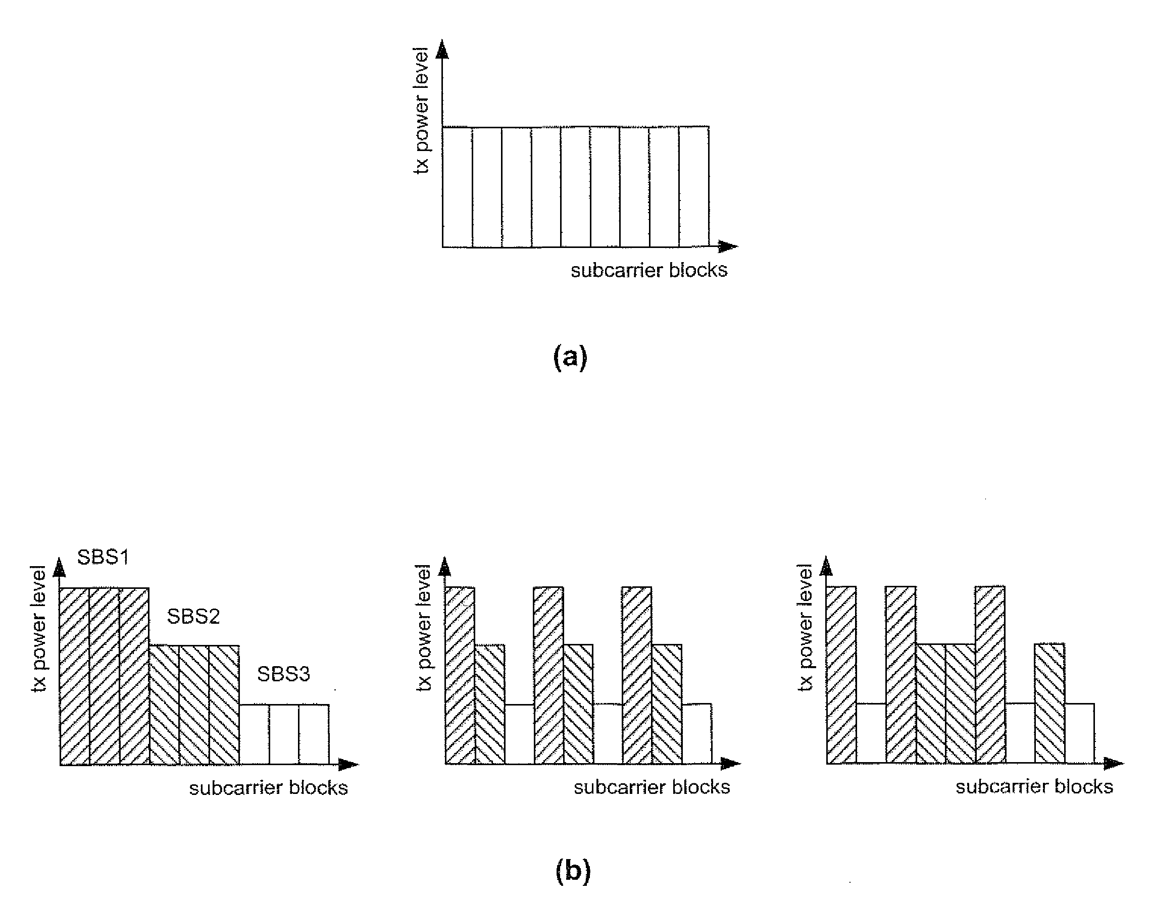 Interference balancing in a wireless communication system