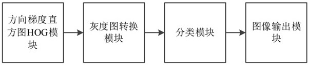 A Facial Recognition Intelligent Attendance System That Can Automatically Load and Delete