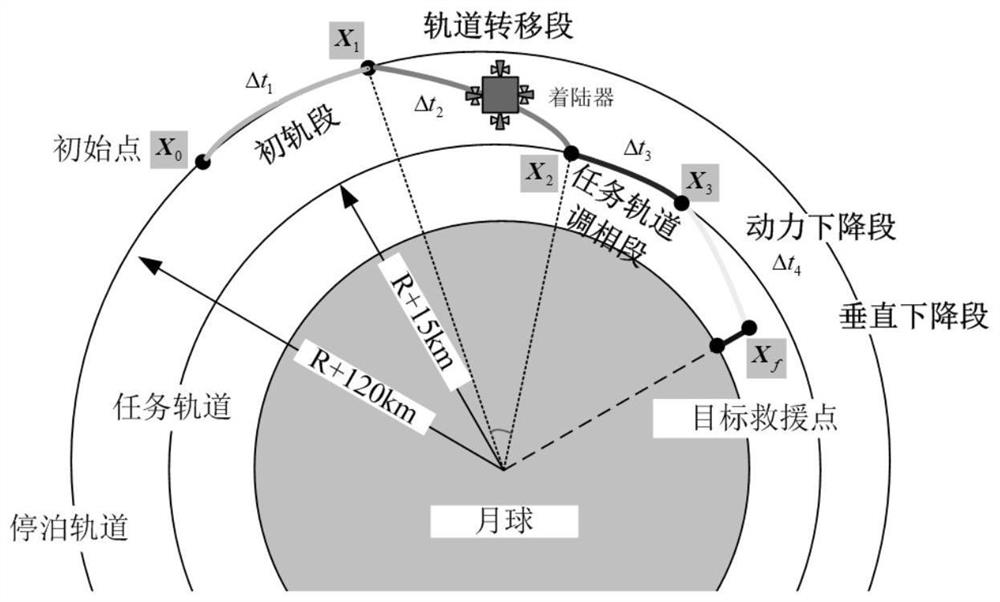 Allowable control set construction method for spacecraft orbit transfer