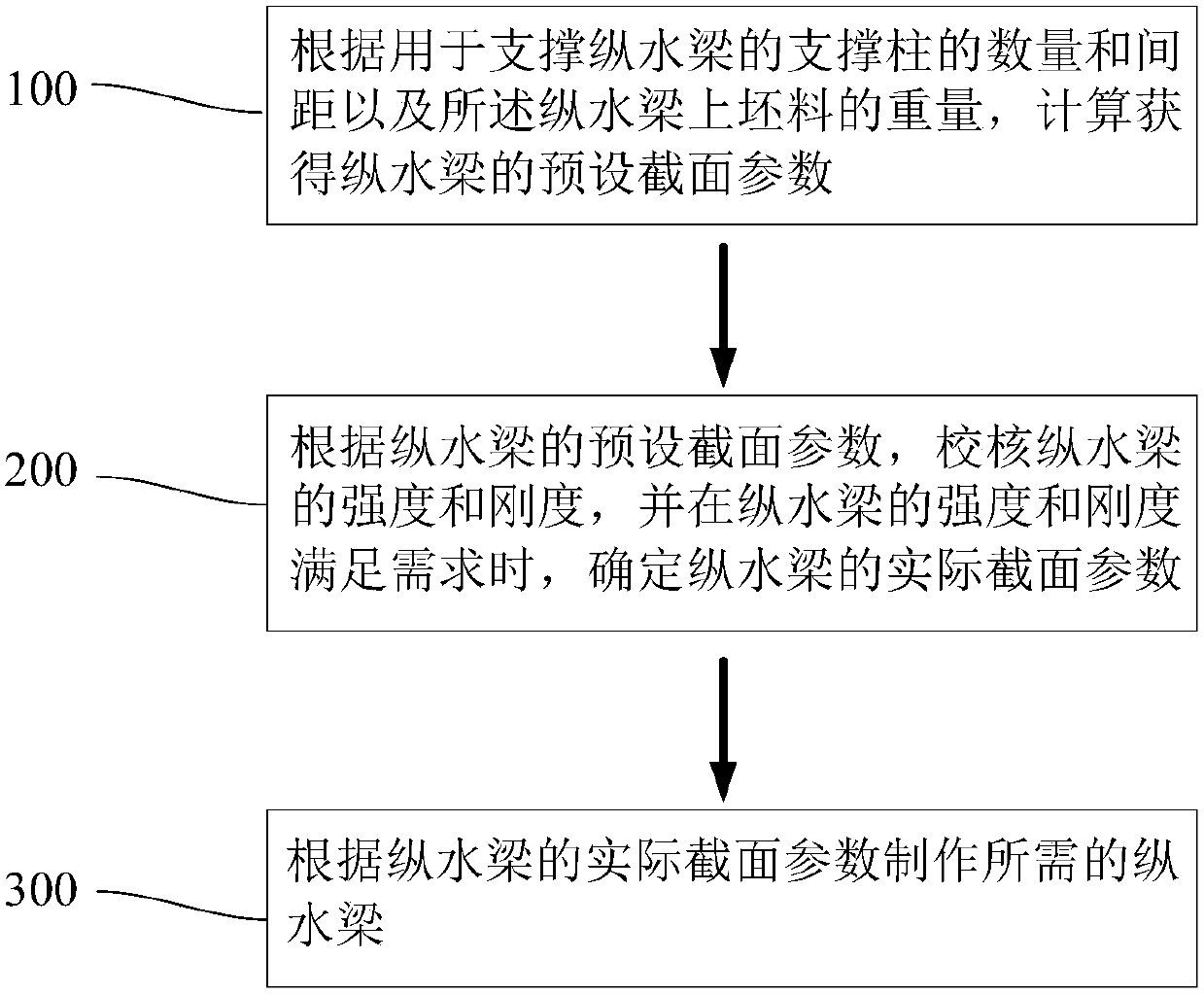 Method for manufacturing longitudinal water beam of walking beam heating furnace and longitudinal water beam