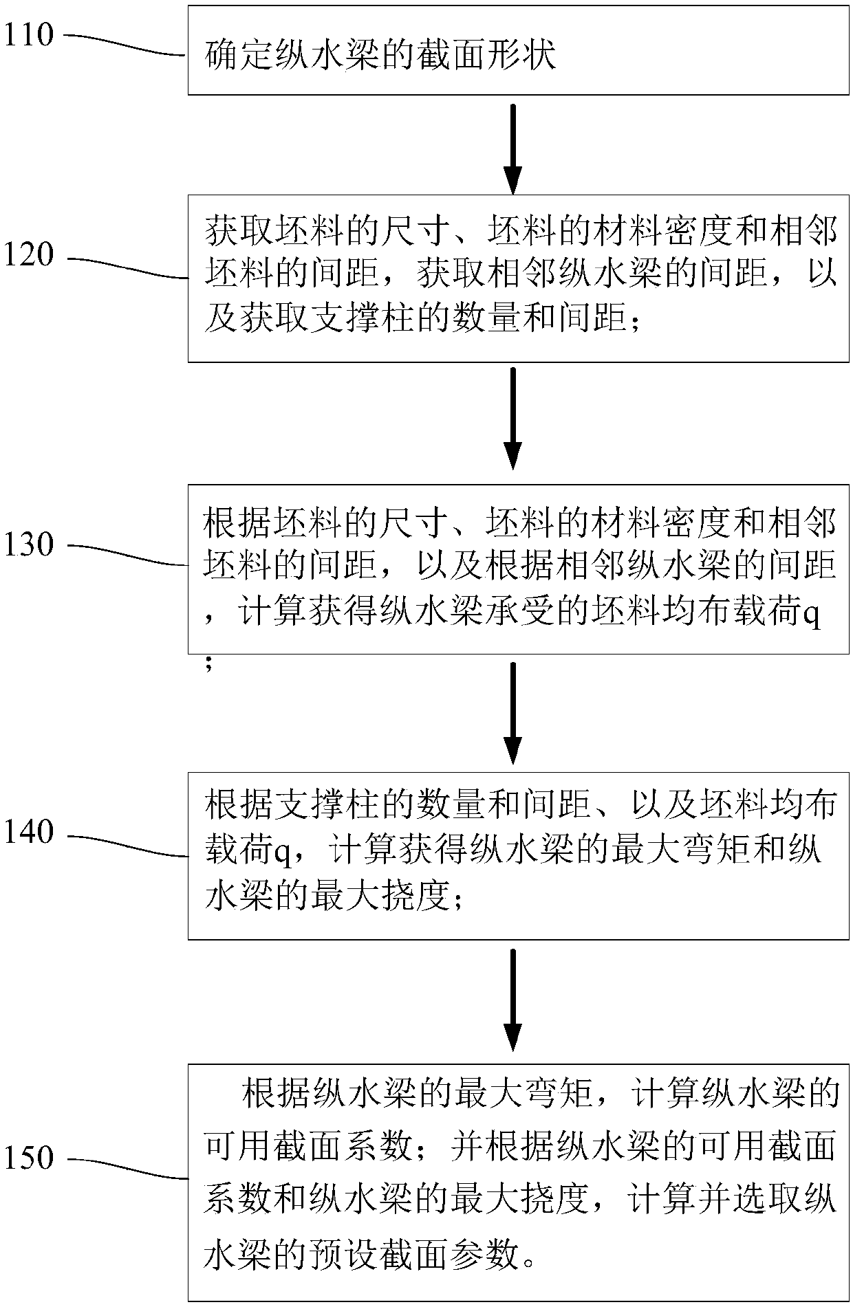 Method for manufacturing longitudinal water beam of walking beam heating furnace and longitudinal water beam