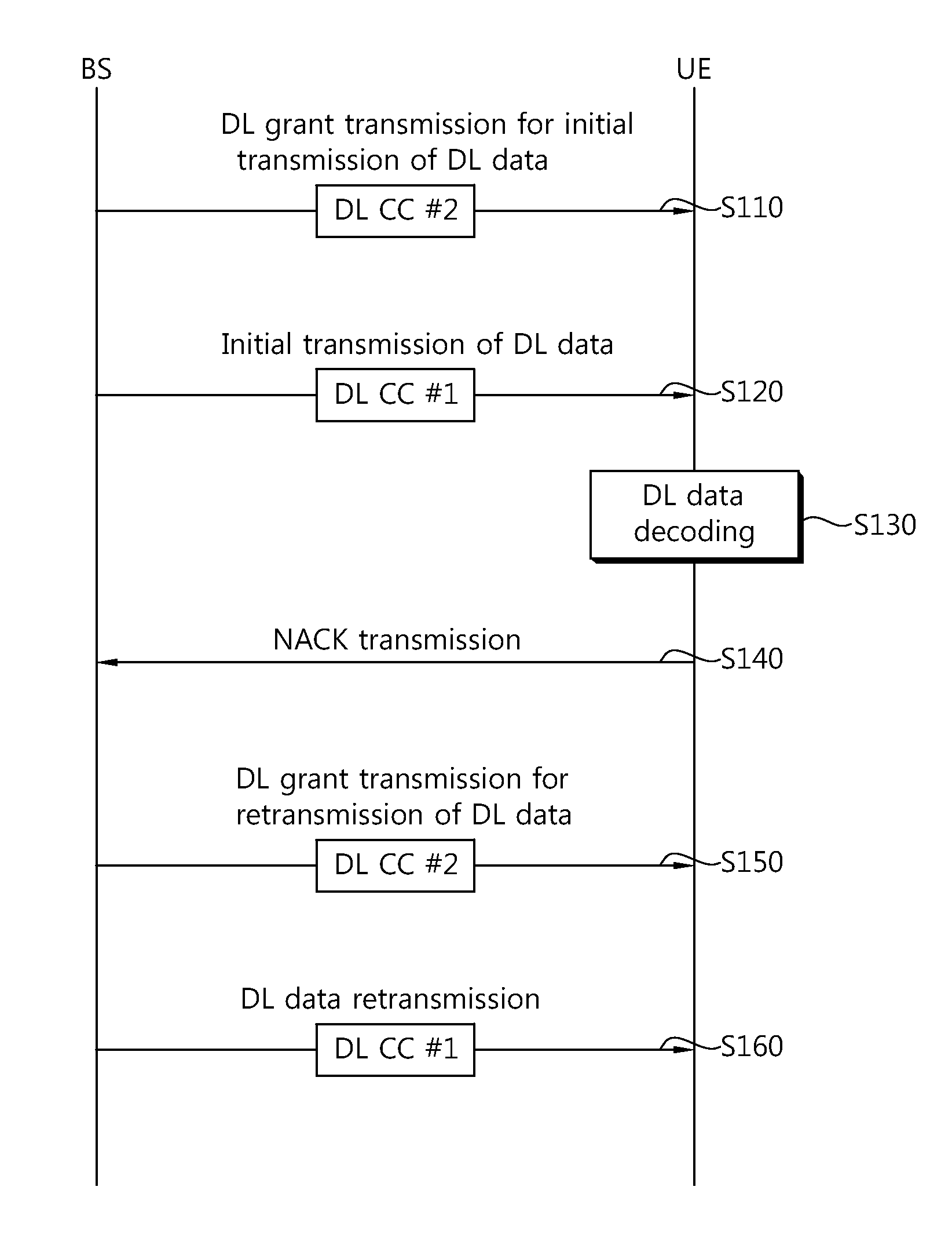 Method and device for a hybrid automatic repeat request in a multi-carrier system