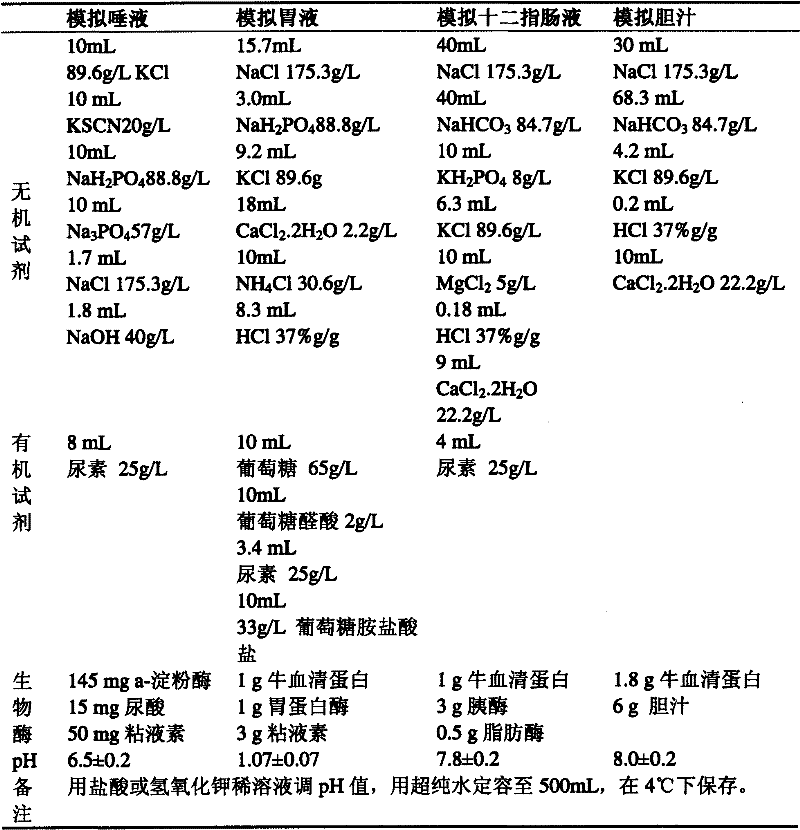 Traditional Chinese medicine extraction method by combined application of full biomimetic digestion technology and cell membrane biomimetic solid phase extraction technology