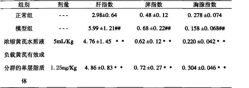 Traditional Chinese medicine extraction method by combined application of full biomimetic digestion technology and cell membrane biomimetic solid phase extraction technology