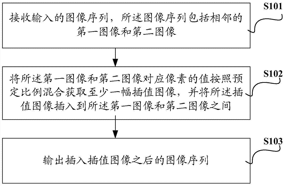 Image display method and device