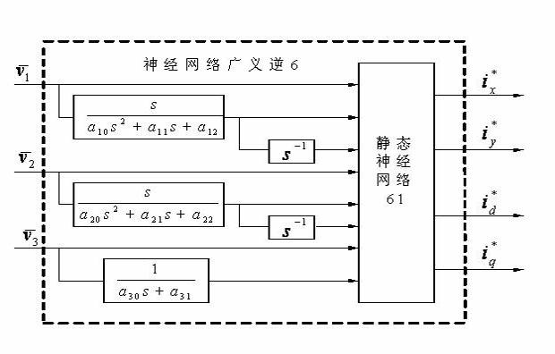 Construction method for neural network generalized inverse decoupling controller of bearing-free synchronous reluctance motor