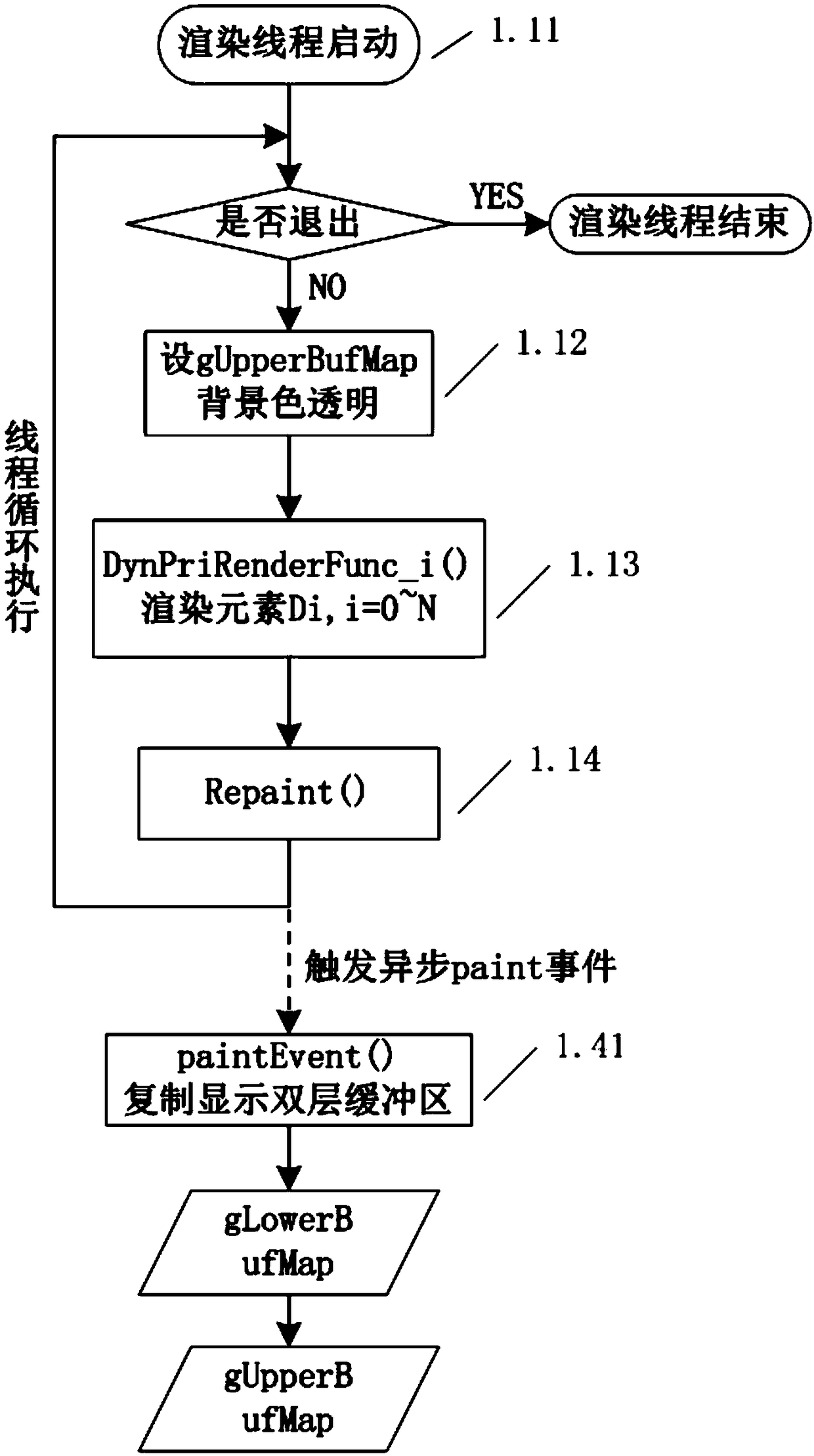 View rendering system, spectrum analyzer, and rendering method