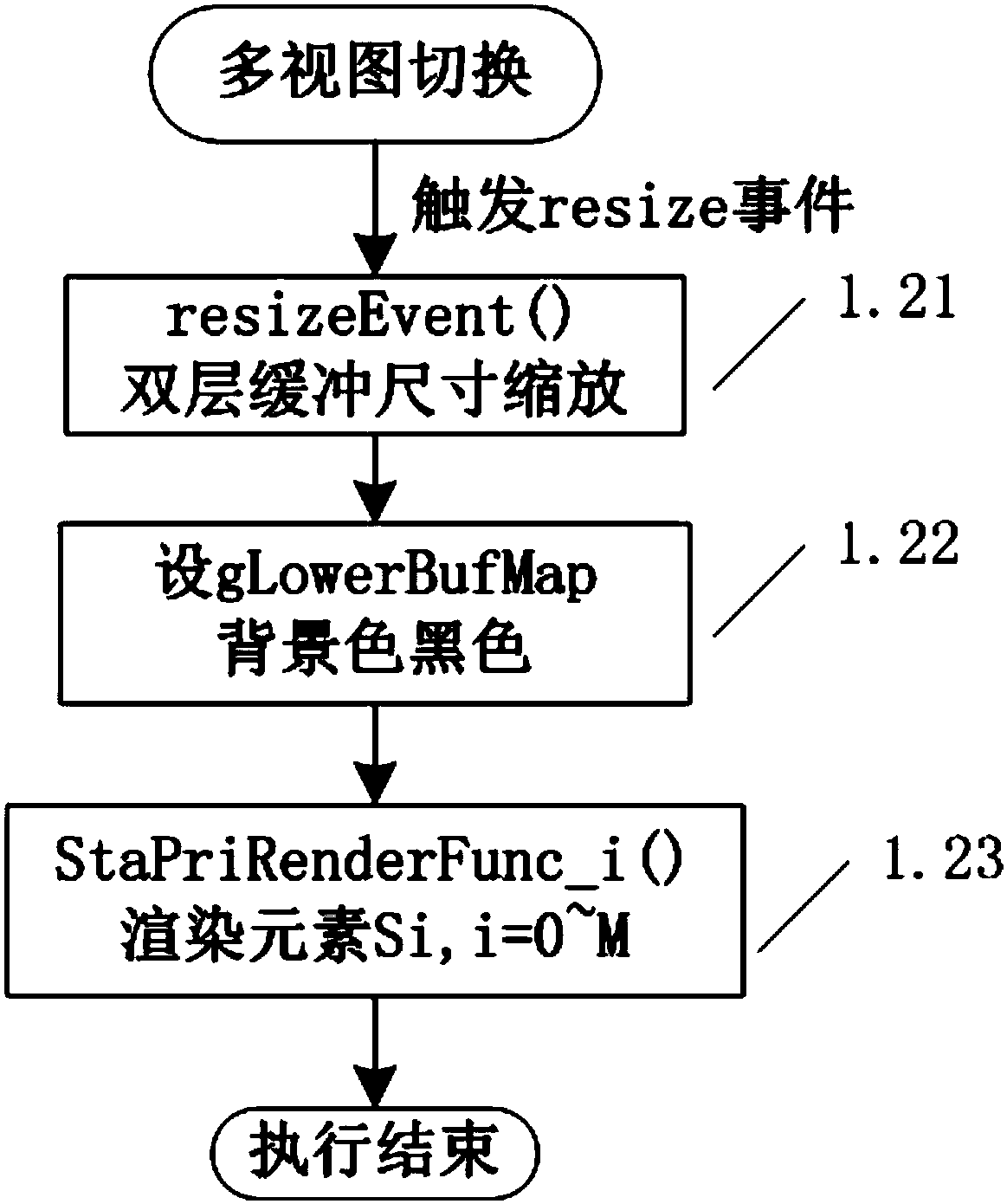 View rendering system, spectrum analyzer, and rendering method