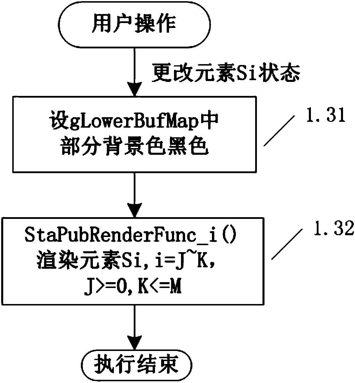 View rendering system, spectrum analyzer, and rendering method