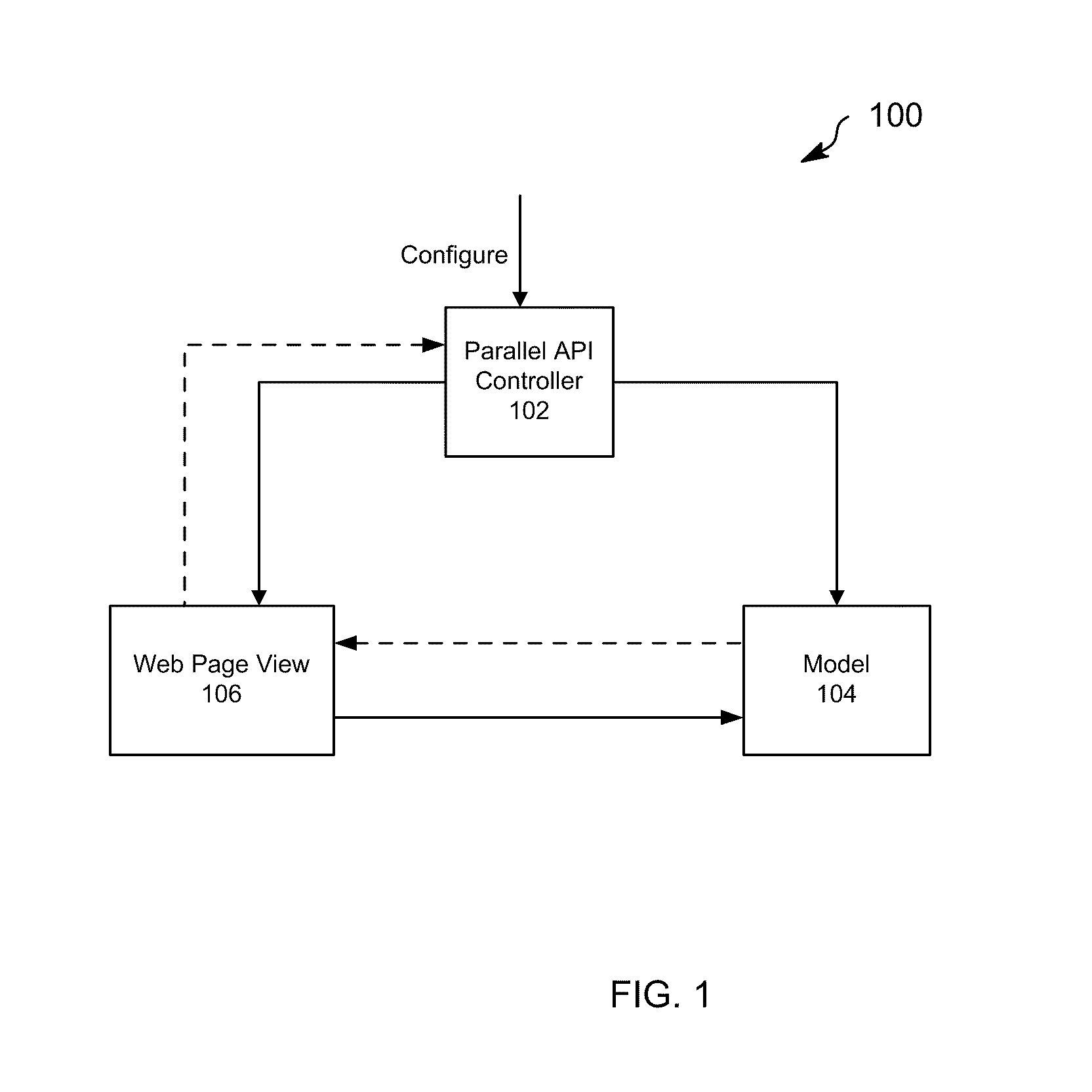 Controller and method to build a combined web page using data retrieved from multiple apis