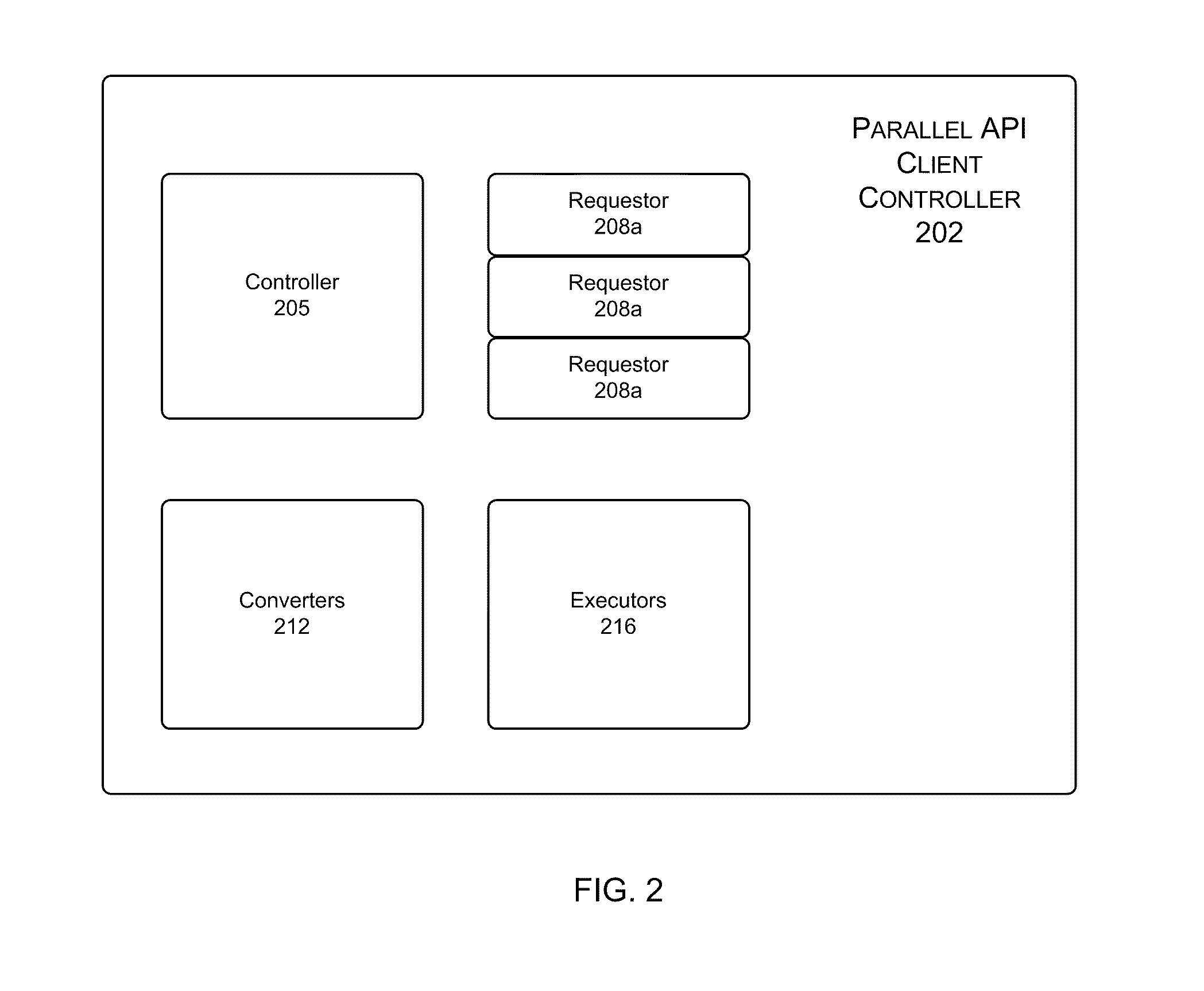 Controller and method to build a combined web page using data retrieved from multiple apis