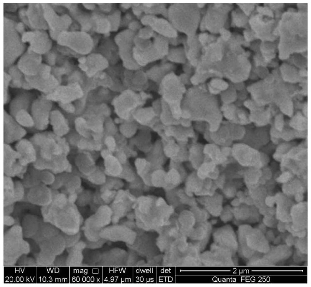 Preparation method of high cobalt nano/ultrafine wc-co composite powder