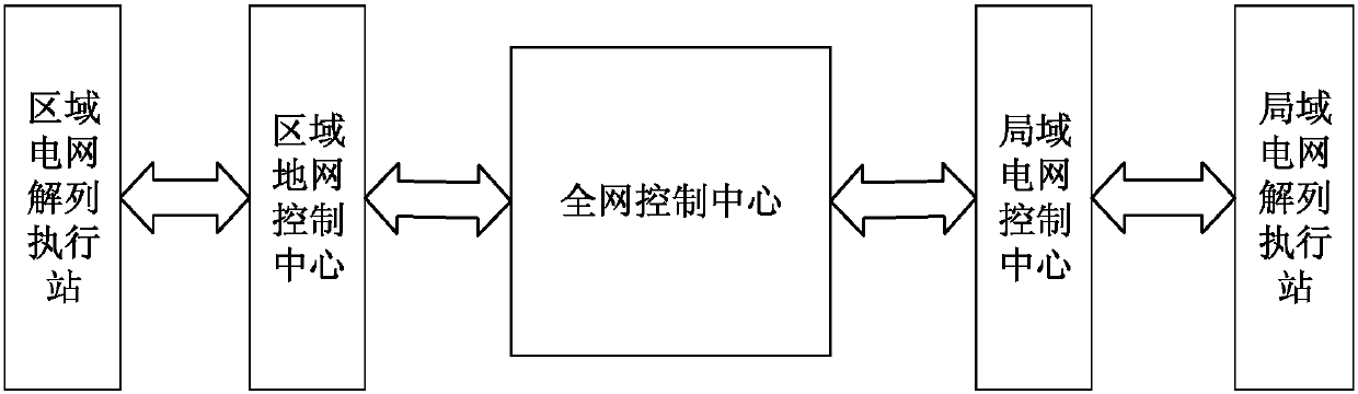 A power grid out-of-synchronization decoupling control system and method