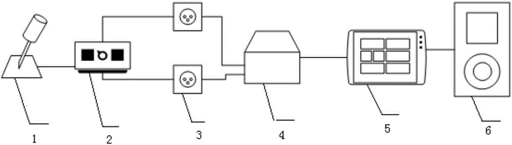 Audio input rapid switcher and switching system based on master and backup protection and working methods