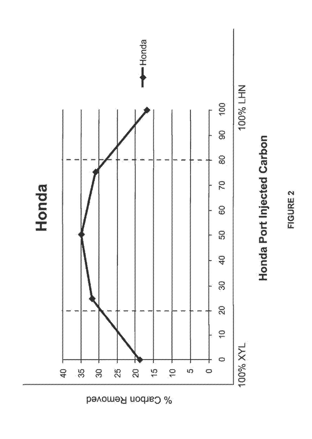 Compositions for Engine Carbon Removal and Methods and Apparatus for Removing Carbon