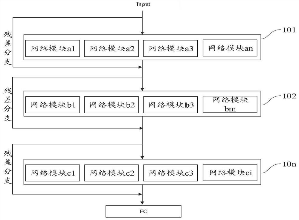 Image recognition network construction method and device, equipment and medium