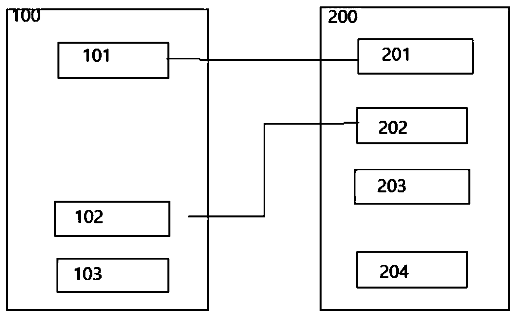 Electric vehicle storage battery monitoring system based on GPS positioning and application thereof