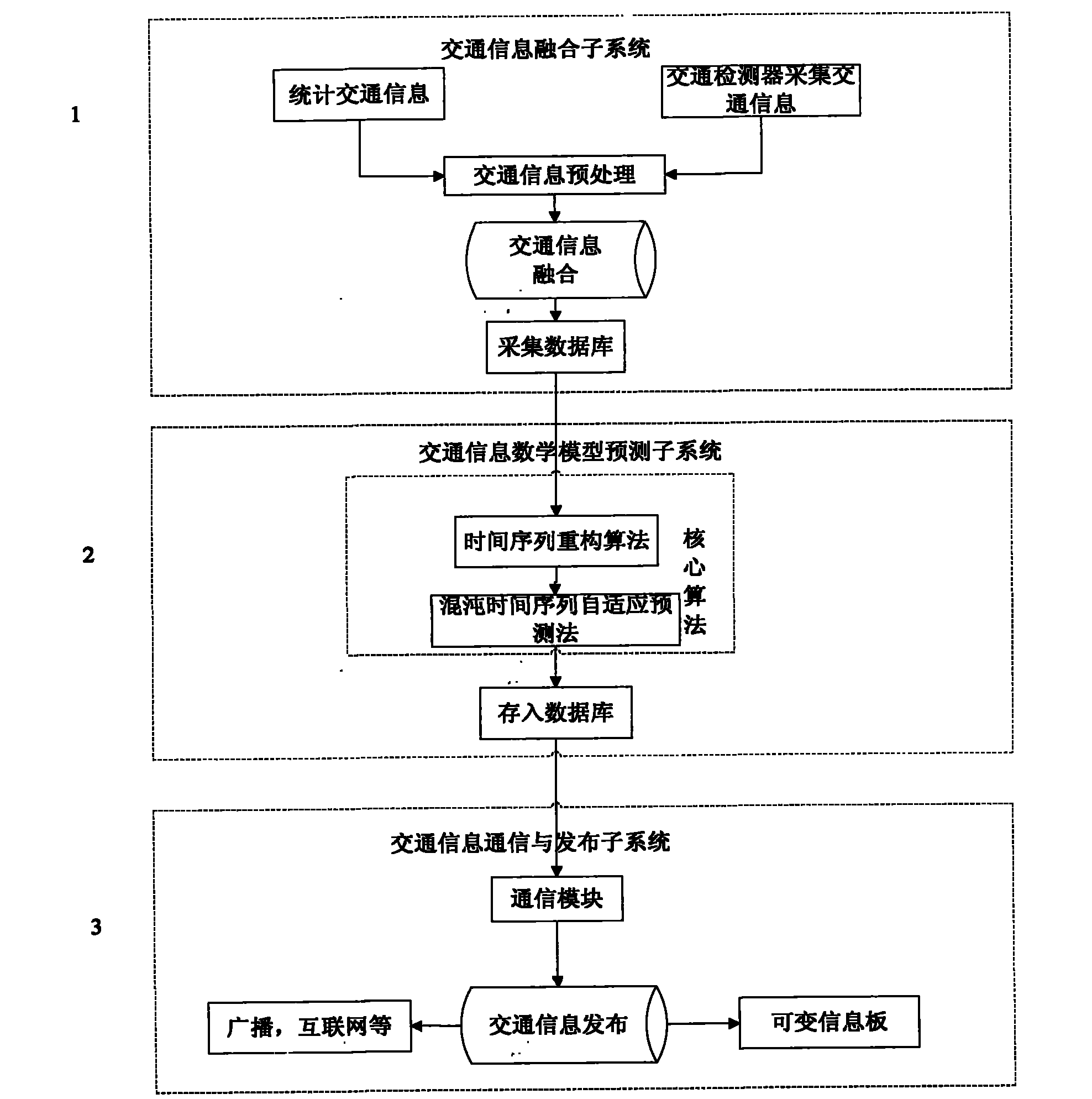City expressway short-time traffic information predicting system and method