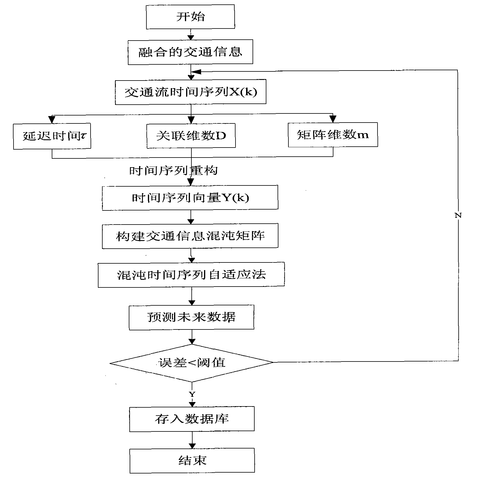 City expressway short-time traffic information predicting system and method