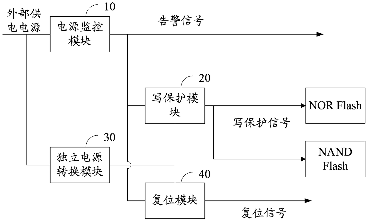 Power-down protection circuit and power-down protection sequence circuit for flash memory