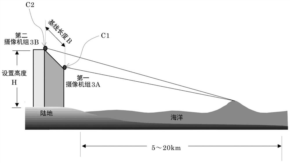 Measuring system, measuring method and storage medium