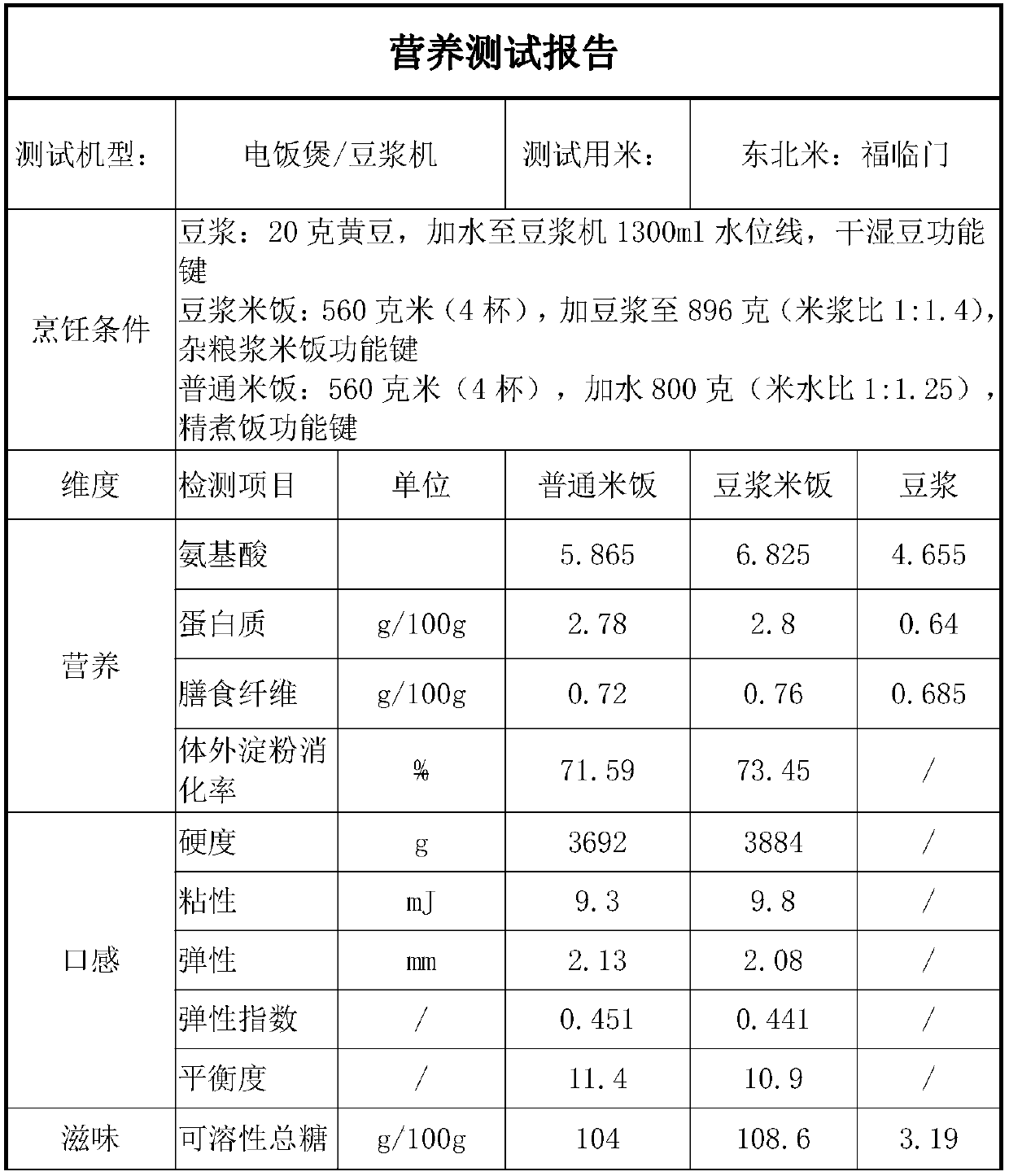 Coarse cereal pulp rice cooking method of electric cooking utensil