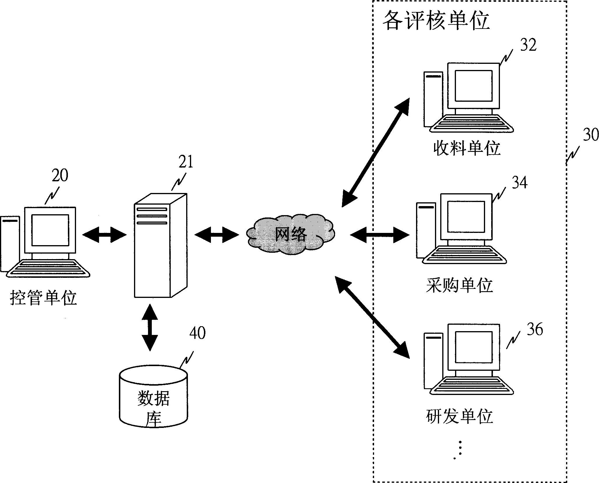 Method for evaluating material supplier