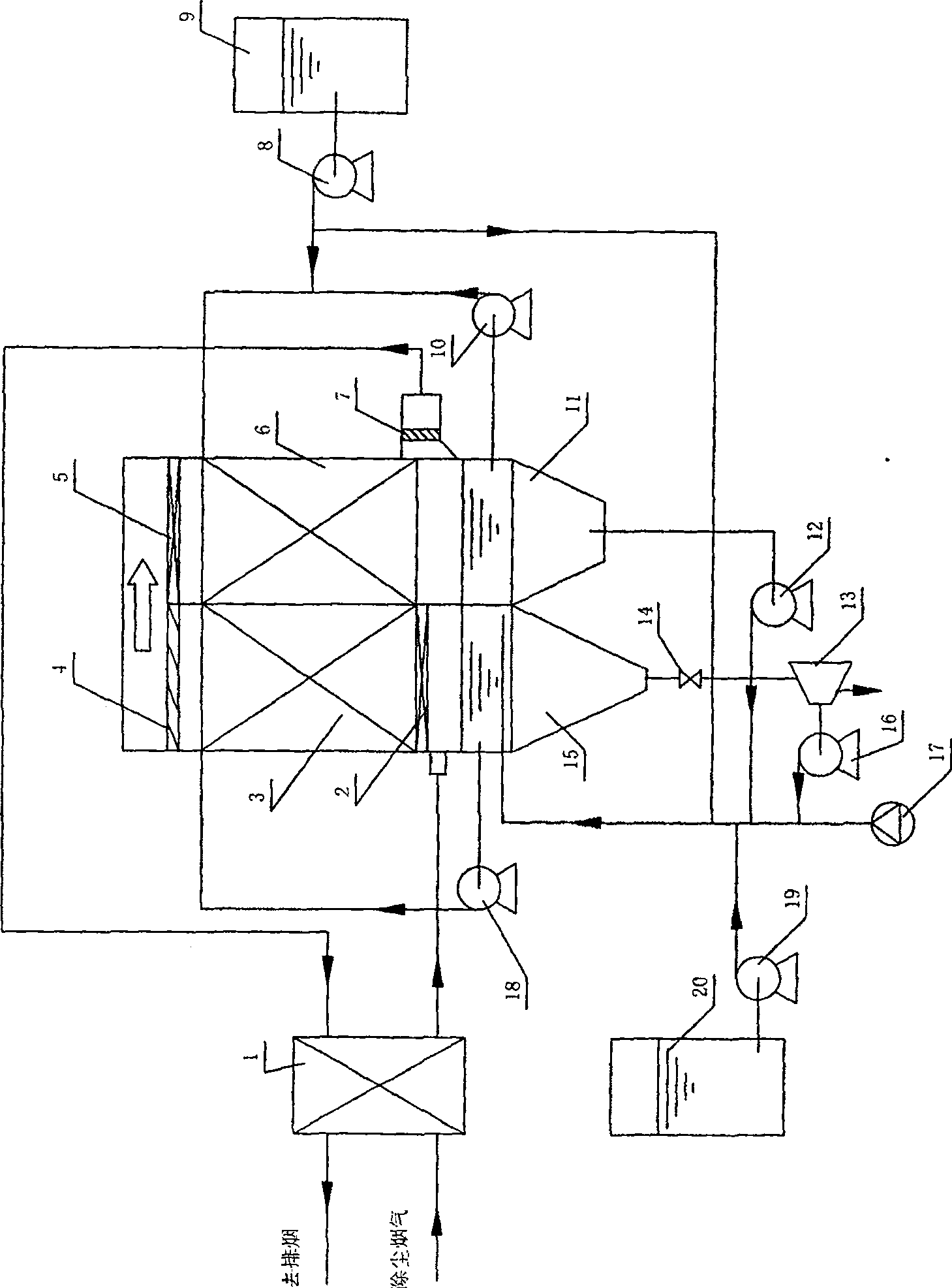 Method and apparatus for combined removing sulfur-dioxide and nitrogen oxide by mixed solution