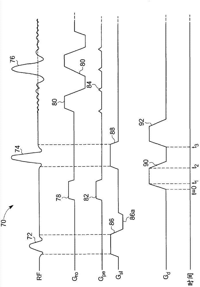 System and method for prospective correction of high order eddy-current-induced distortion in diffusion-weighted echo planar imaging