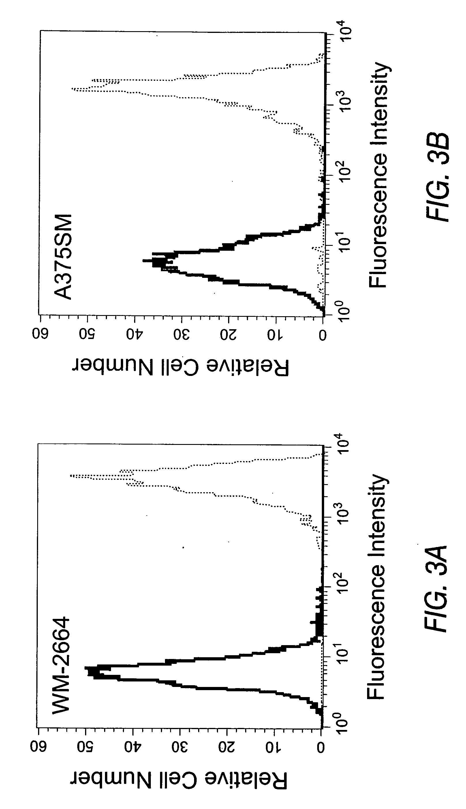 Use of antibodies against the MUC18 antigen