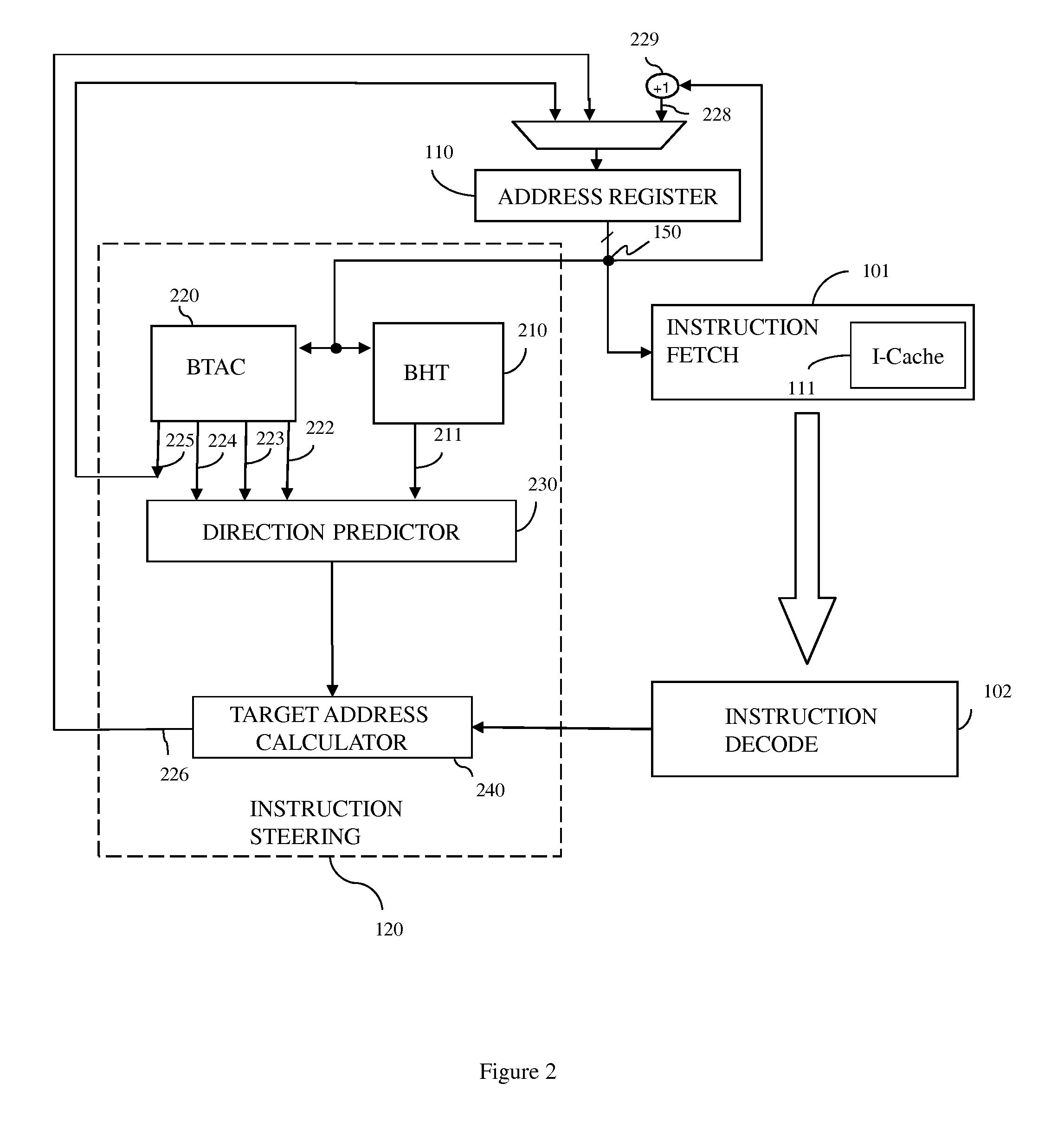 Processor and data processing method incorporating an instruction pipeline with conditional branch direction prediction for fast access to branch target instructions