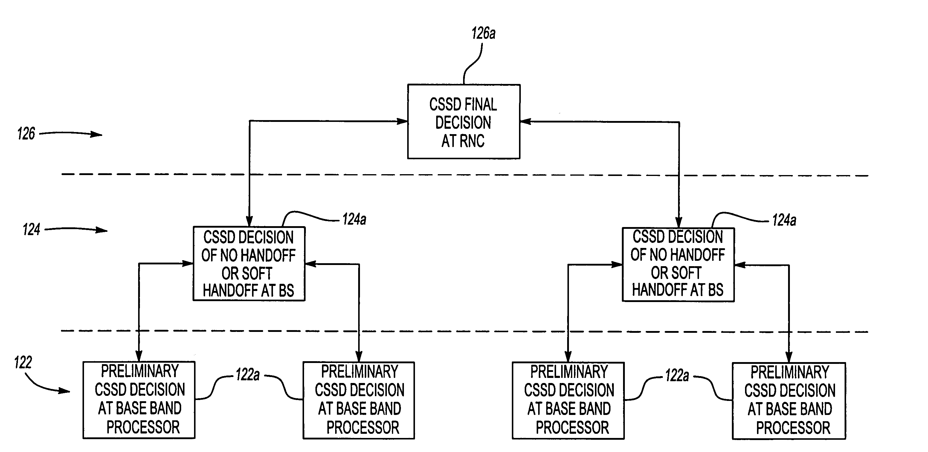 Sector switching detection method