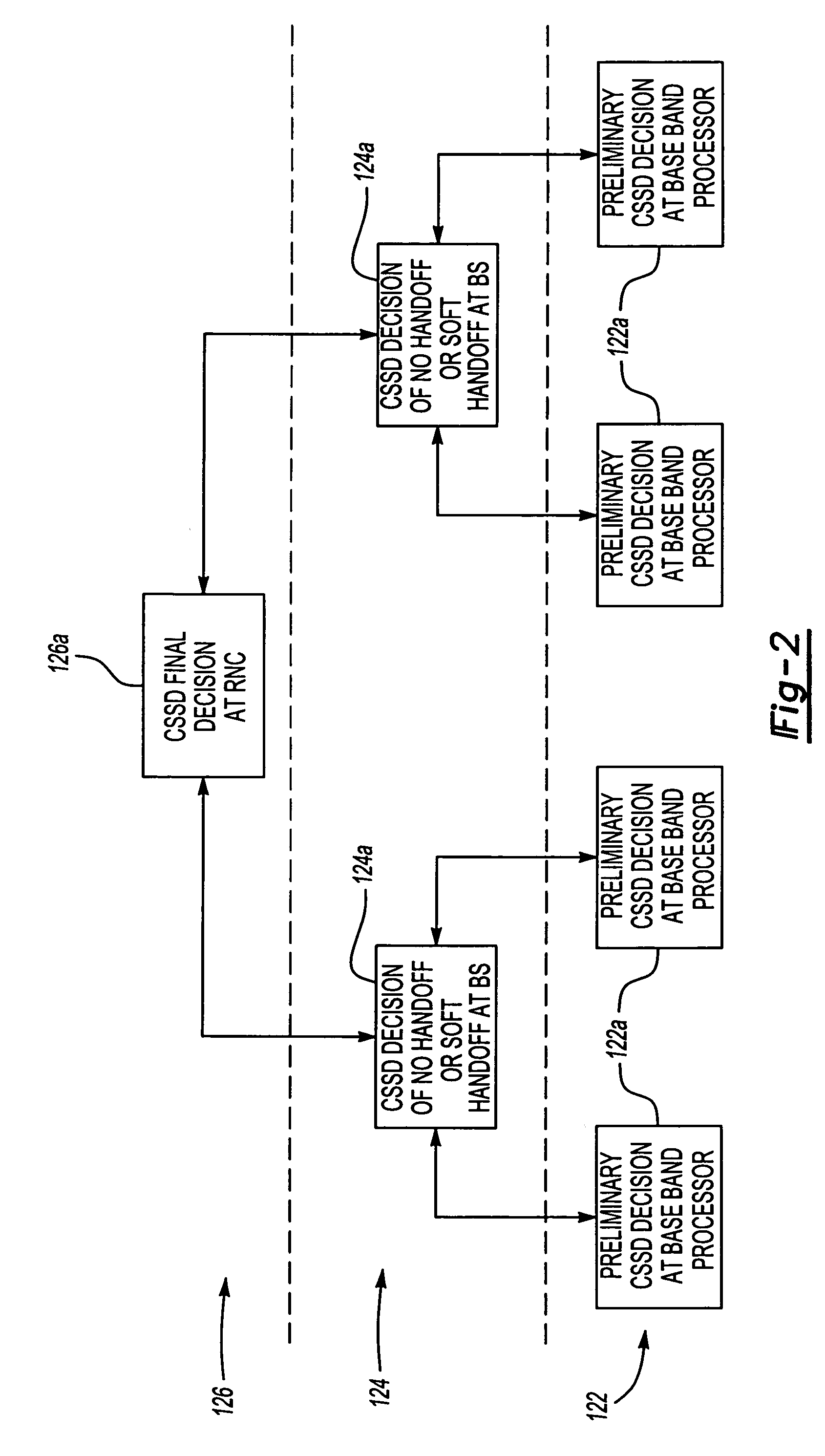 Sector switching detection method