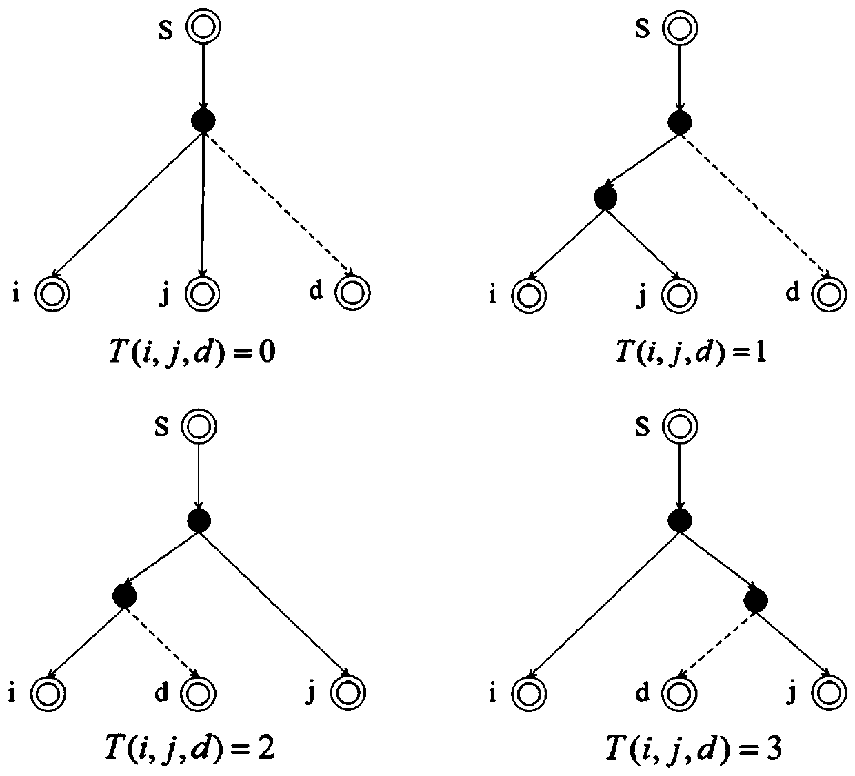 Network topology inference method and system based on convolutional neural network