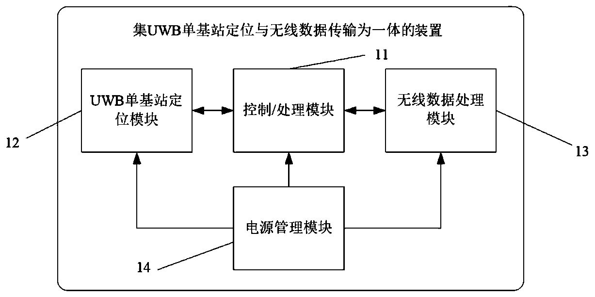 Device and system integrating UWB single base station positioning and wireless data transmission