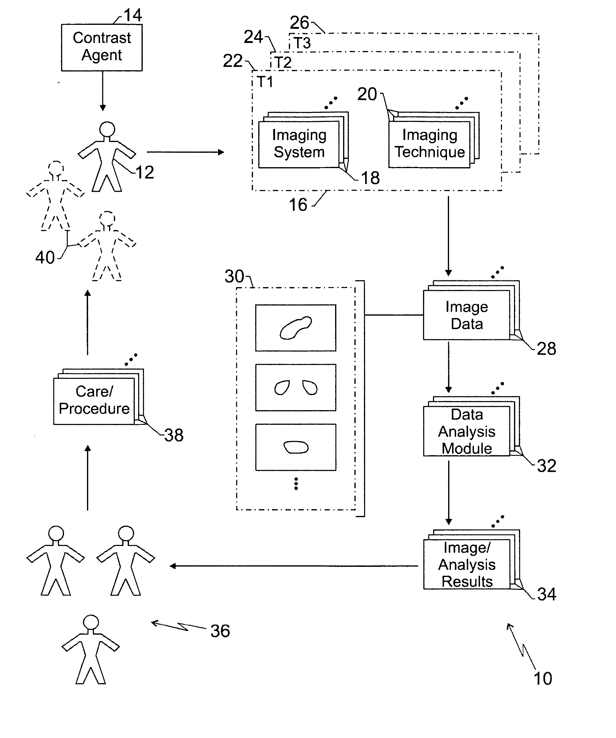 Contrast agent imaging-driven health care system and method