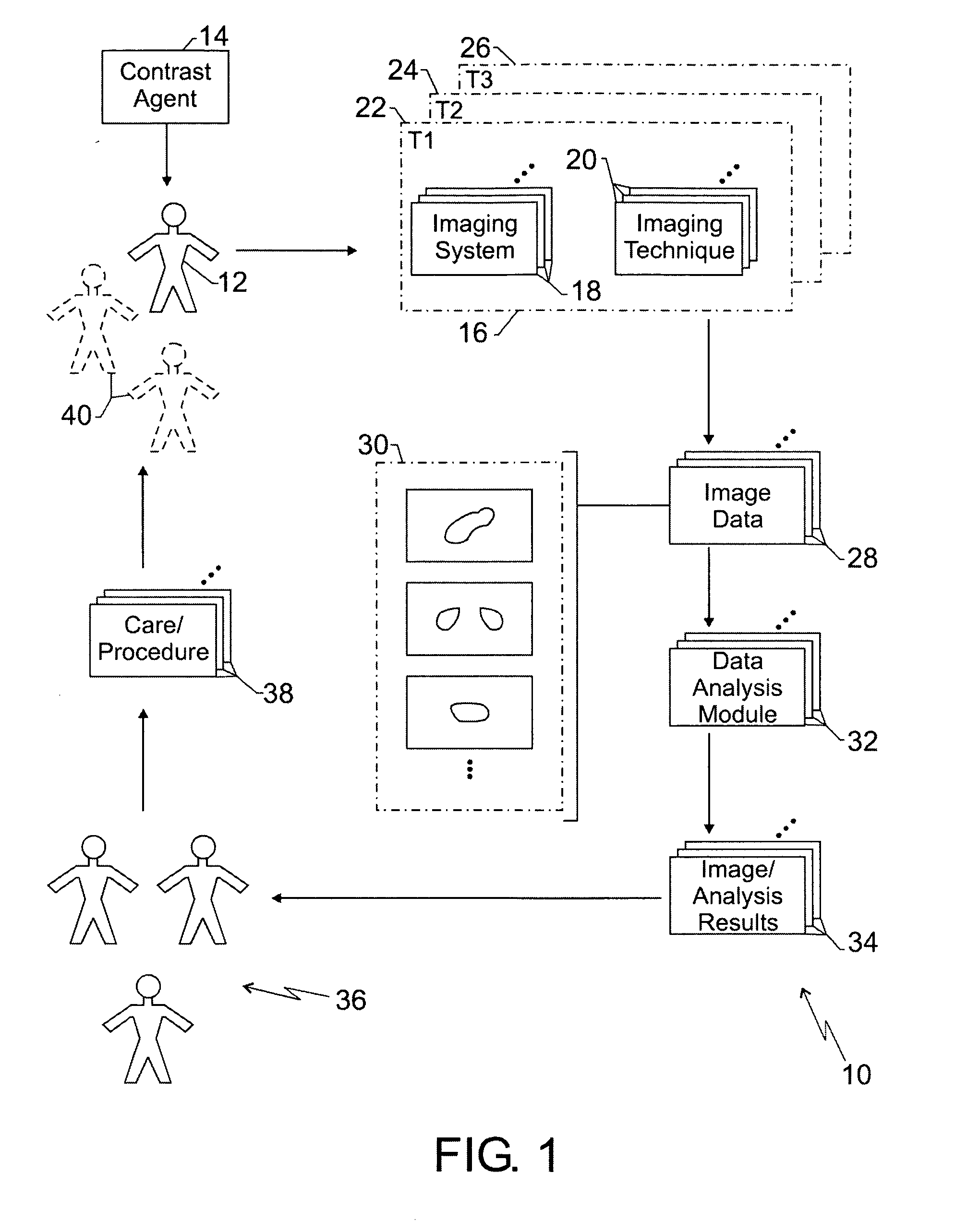 Contrast agent imaging-driven health care system and method