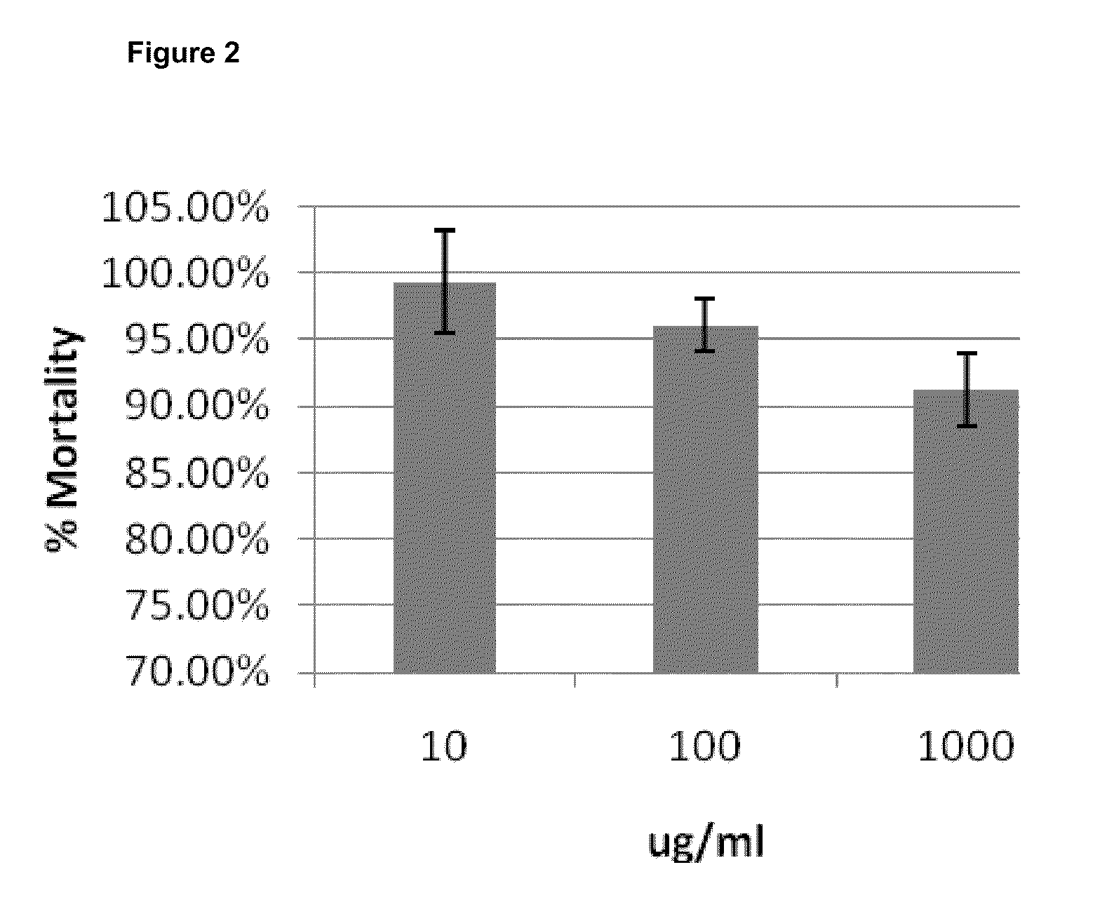 Compositions and methods of treating viral infections