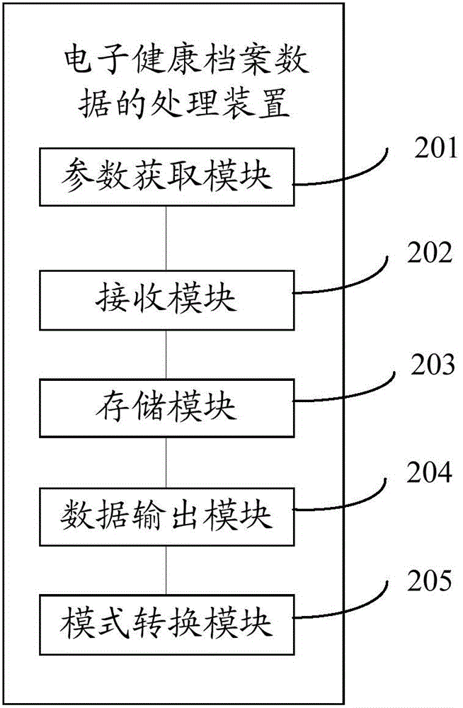 Processing method and apparatus for electronic health record data