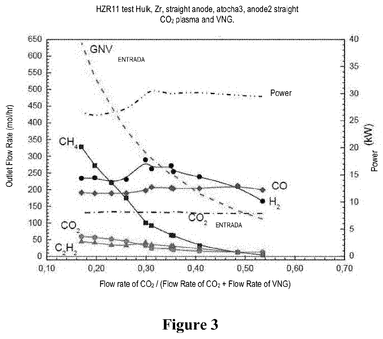 Plasma process and reactor for producing synthesis gas