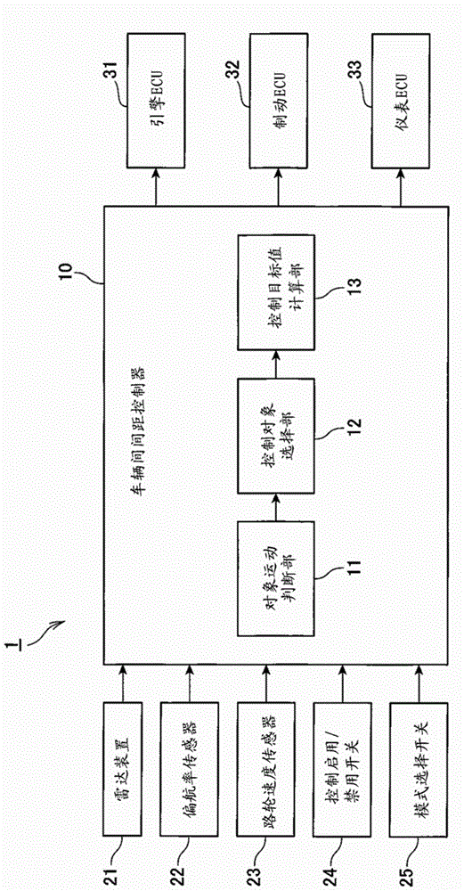 Vehicle-installed Obstacle Detection Apparatus Having Function For Judging Motion Condition Of Detected Object