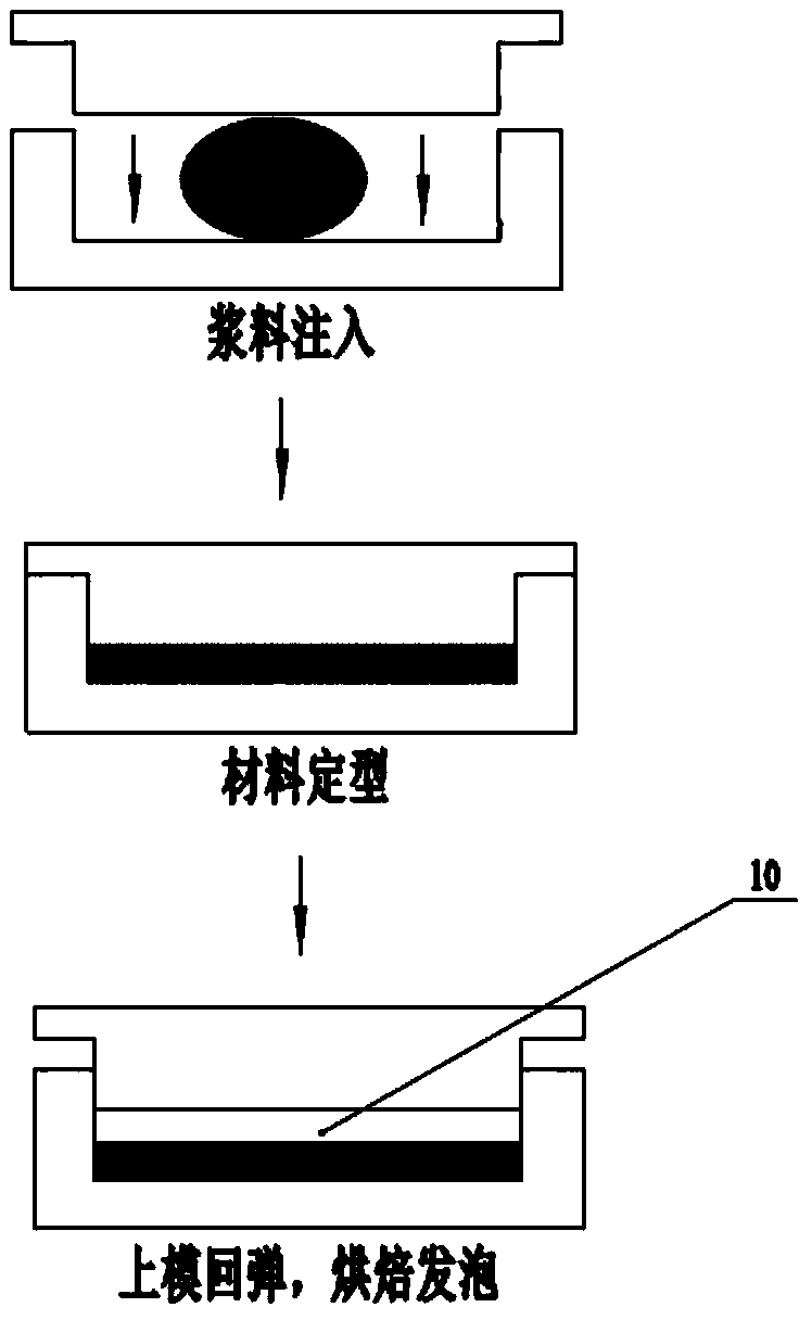 Unilateral cavity free foaming method